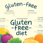 Health Benefits of a Gluten-Free Diet for Better Wellness